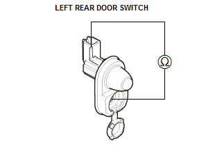 Security System Keyless Entry System - Testing & Troubleshooting